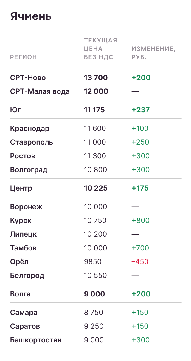 Ячмень